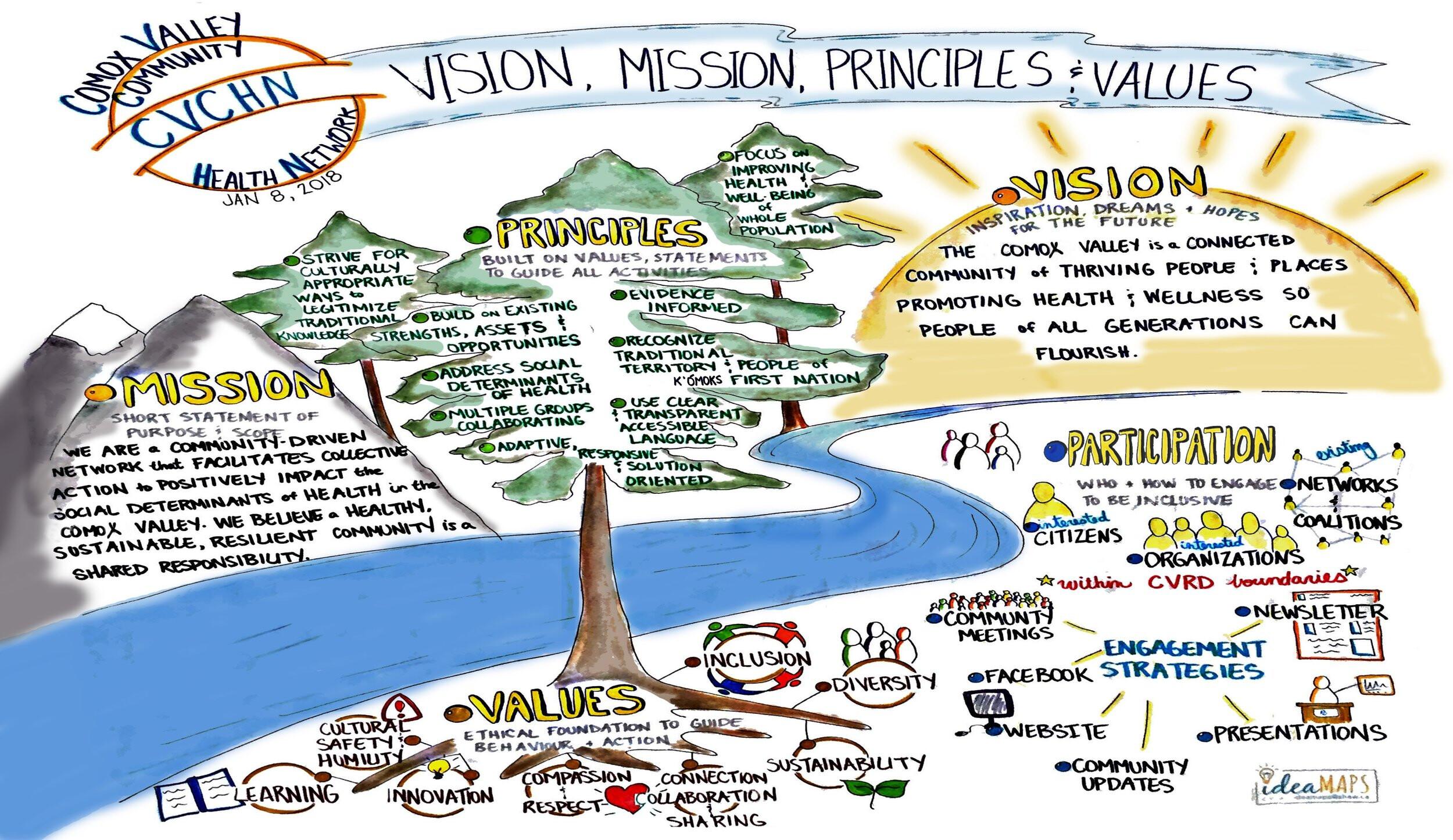Comox Valley Community Health Network